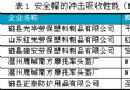 劳防用品 岂容鱼目混珠