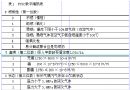 做好气瓶充装站安全评价促进安全监管工作