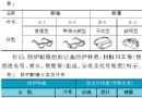 防冲击眼护具