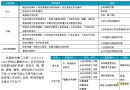 防酸工作服