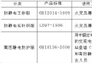 防静电工作服