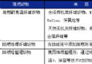阻燃防护服
