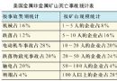环球职业安全健康动态