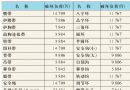 劳动防护用品知识讲座(16)——安全带(下)