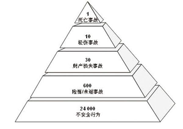 CLC事故事件管理系统的应用