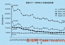 美国2006年火灾事故统计