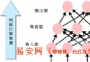 瓦斯涌出量预测方法及问题