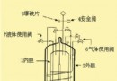 安全使用低温绝热钢瓶