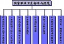 我国职业病防治工作思路