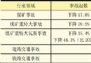 2007年 成绩突出 目标完成