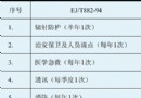 预防 全面应急