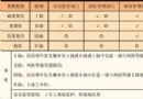 加油站拆除风险控制方案