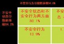 赴日研修“零事故活动”