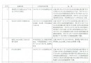 国务院关于废止部分行政法规的决定