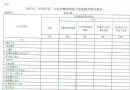 国务院安委会办公室关于督促整改2007年安全生产隐患排查治理专项行动中查出的重大隐患的通知