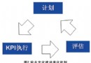 安全文化的量化管理