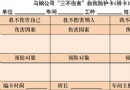 创新“三不伤害”活动