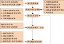 推行“三个安全标准化”