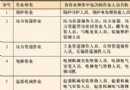 特种设备作业人员监督管理制度