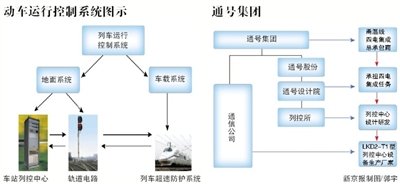 通号集团作为信号集成总承包商履职不力