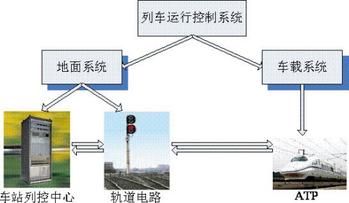 国家安监总局公布温州动车事故调查报告(全文)