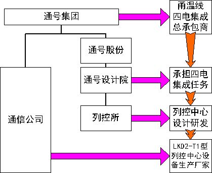 2.铁路运输企业及其所属单位情况。