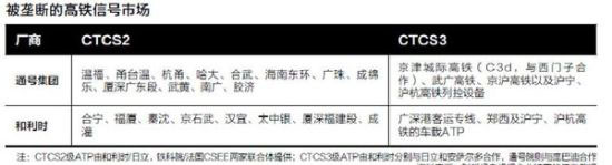 全国使用卡斯柯信号设备的地铁线一览