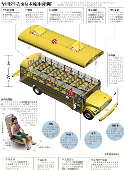 专用校车新国标5月实施