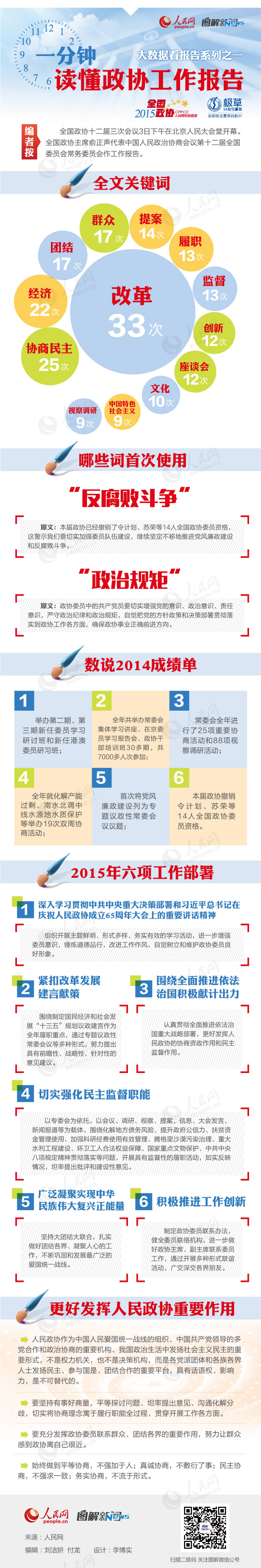 图解：一分钟读懂全国政协工作报告