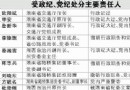 “8·13”凤凰塌桥事故 24人担刑责