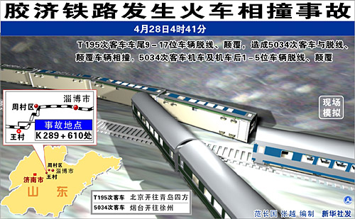 新华视点：紧急大营救——“4•28”胶济铁路事故抢险救人纪实