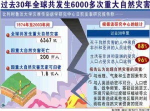 国际减灾日