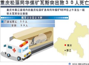 安监总局称重庆矿难由违规违章行为引发