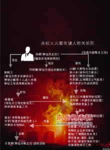 央视新址办主任：我不知道禁放